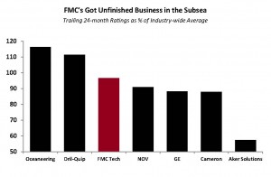 FMC's Unfinished Business in the Subsea