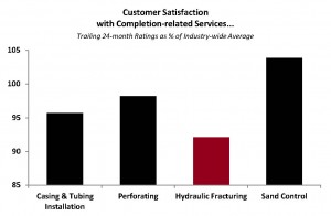 Customer Satisfaction with Completion-related Services