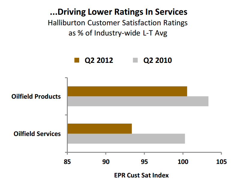 Driving Lower Ratings In Services
