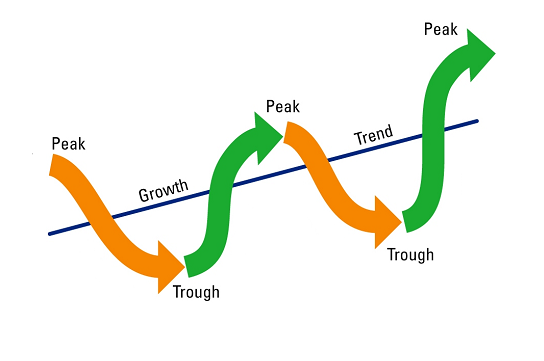 Business Cycle Chart