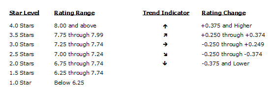 EPR Starred Ratings Levels & Trends v. 1.00