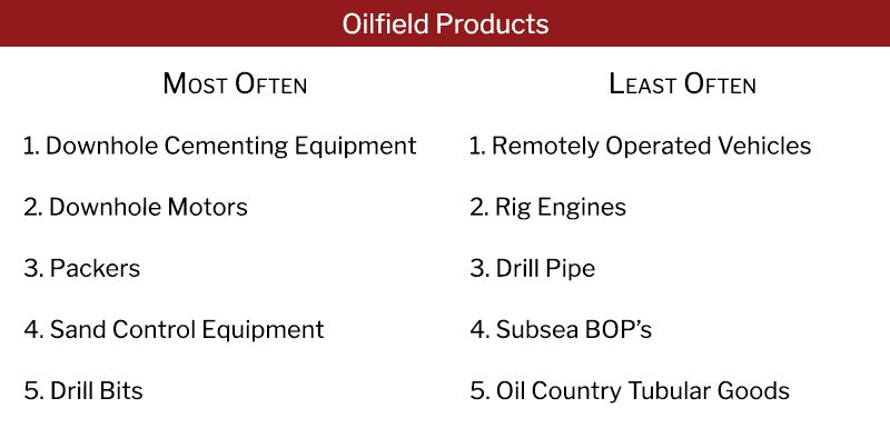 5 Most Often and Least Often Oilfield Products