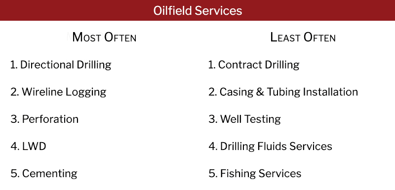 5 Most Often and Least Often Oilfield Services