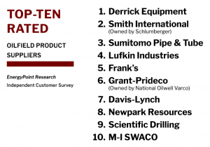 Top Ten Rated Oilfield Product Suppliers