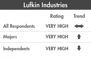 Lufkin Industries Completion Products & Services Ratings
