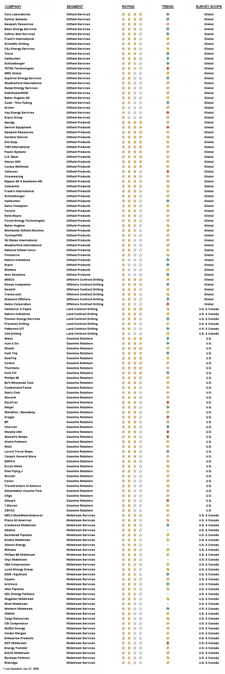 EPR Starred Ratings List Blog Body v. 20.01.27.00 Takes & Tells