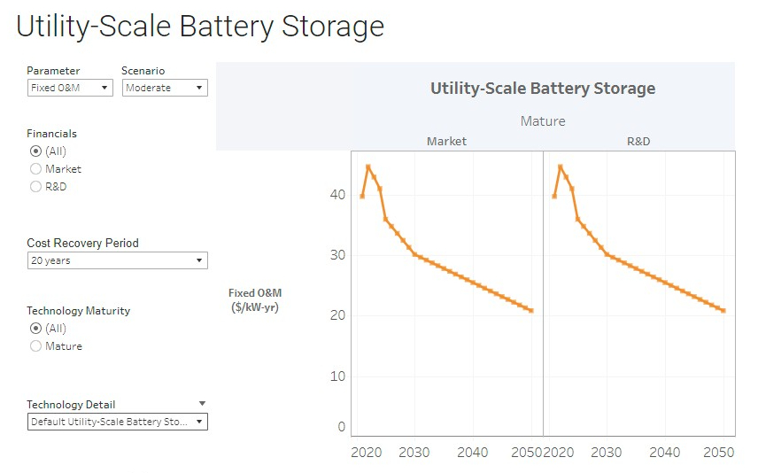 Image of NREL BESS Fixed O&M estimate for 2024