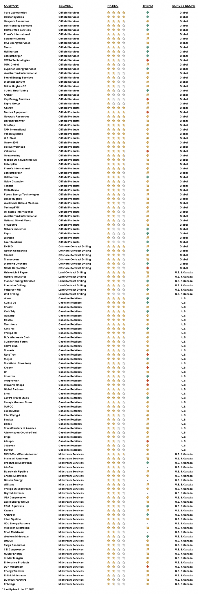 EPR Starred Ratings List Blog Body v. 20.01.27.00 Oilfield Insights